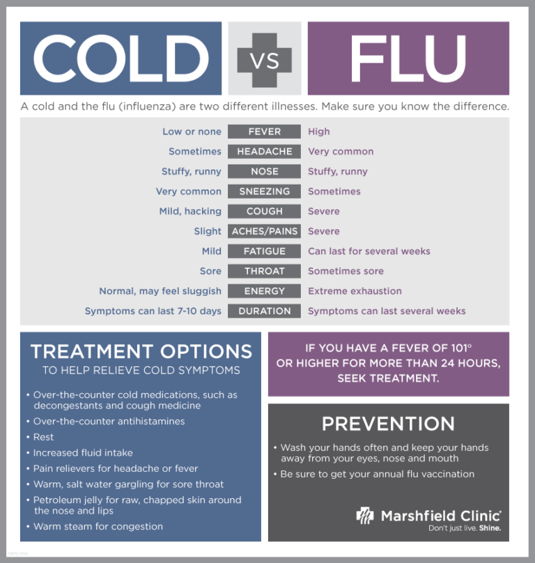 Common Cold/Flu – Alden Medical Group